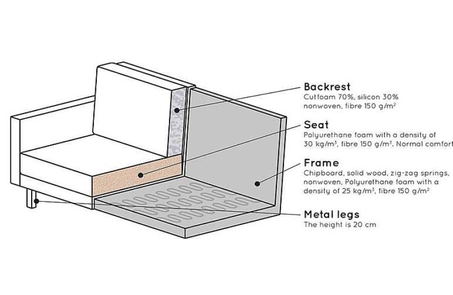 Sof S BePureHome | Sof Rodeo Corner Topo